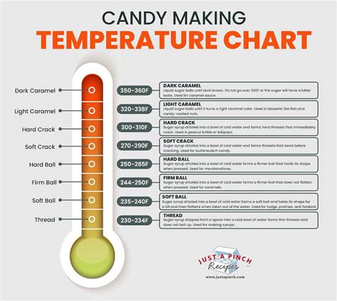 hard crack temperature for candy